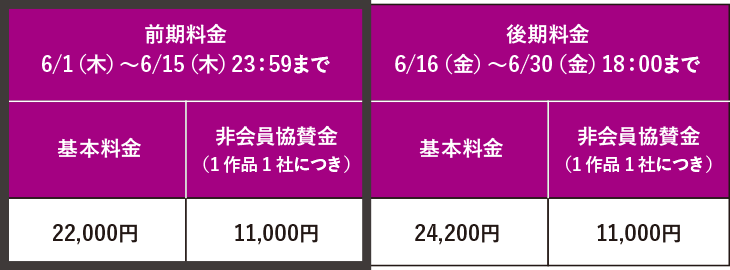 メディアクリエイティブ部門 エントリー料金