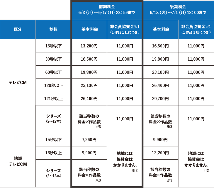 フィルム部門 Aカテゴリ エントリー料金