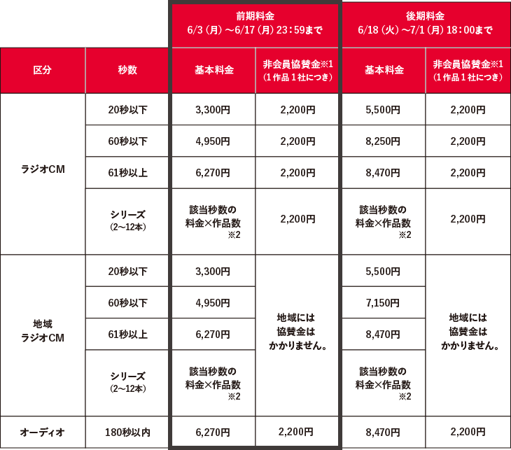 ラジオ&オーディオ広告部門 エントリー料金