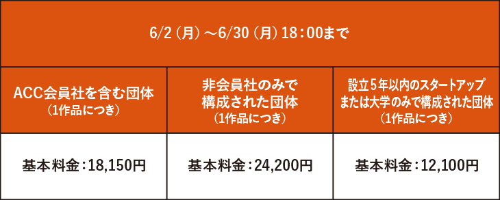 クリエイティブイノベーション部門部門 エントリー料金