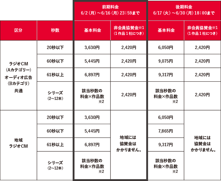 ラジオ&オーディオ広告部門 エントリー料金