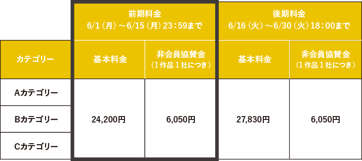 ブランデッド・コミュニケーション部門 エントリー料金