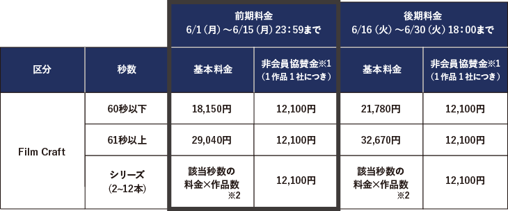 フィルムクラフト部門 エントリー料金